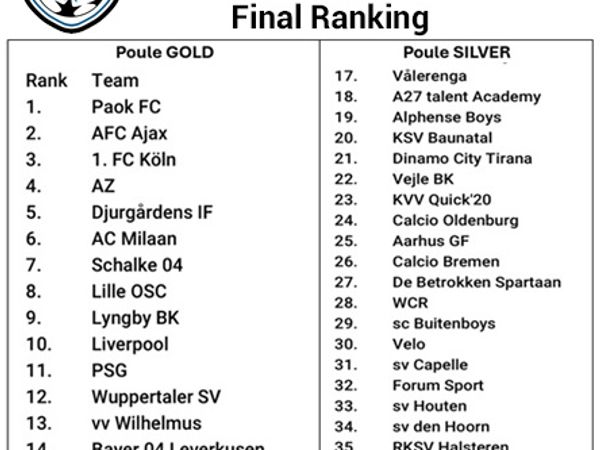 TSC Int. Tournament photo